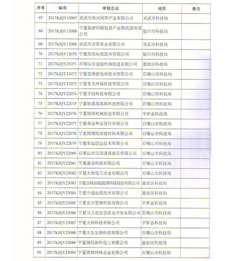 科技型中小型企業